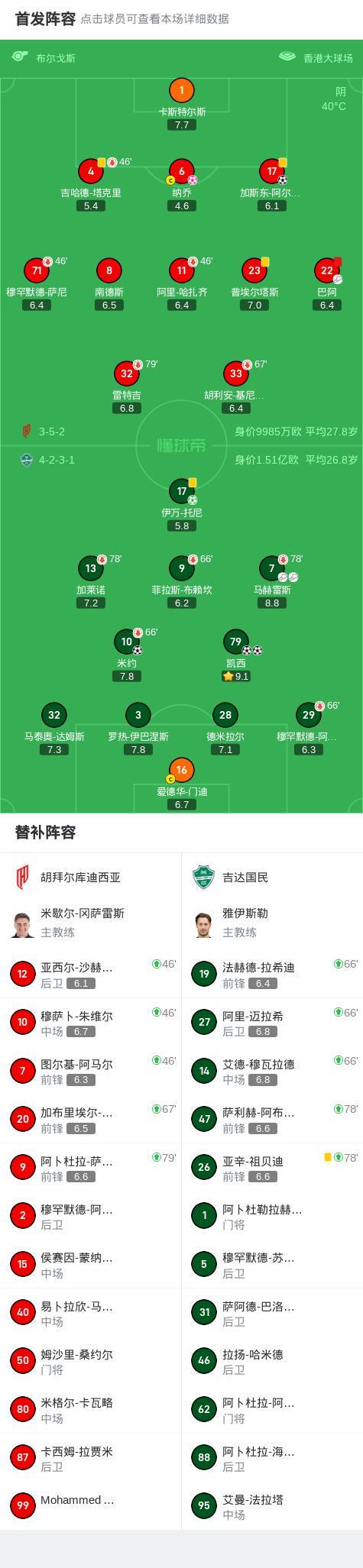 吉达国民5-1胡拜尔库迪西亚晋级决赛,凯西双响,伊万-托尼点射