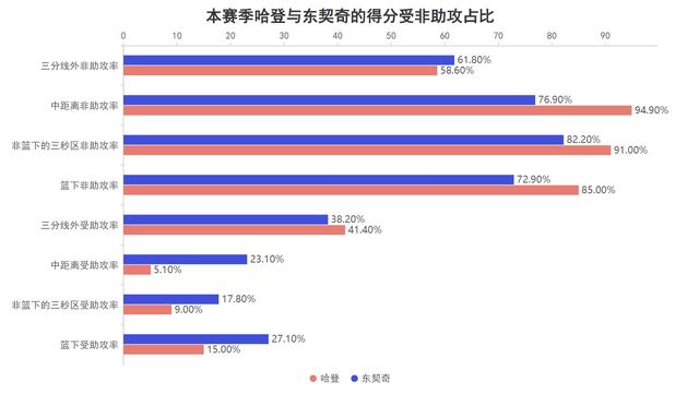 低迷表现遭受大量非议！骑士的哈登为什么被活塞彻底封锁？|詹姆斯·哈登|克利夫兰骑士队|底特律活塞队|洛杉矶快船队|nba_新浪体育_新浪新闻