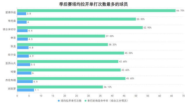 低迷表现遭受大量非议！骑士的哈登为什么被活塞彻底封锁？|詹姆斯·哈登|克利夫兰骑士队|底特律活塞队|洛杉矶快船队|nba_新浪体育_新浪新闻